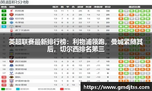 英超联赛最新排行榜：利物浦领跑，曼城紧随其后，切尔西排名第三