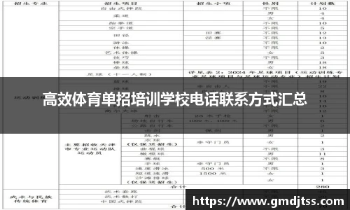 高效体育单招培训学校电话联系方式汇总